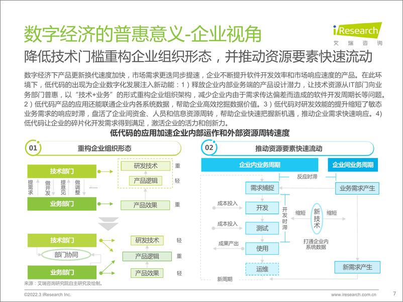 《艾瑞咨询：2022年中国低代码行业生态发展洞察报告-50页》 - 第8页预览图