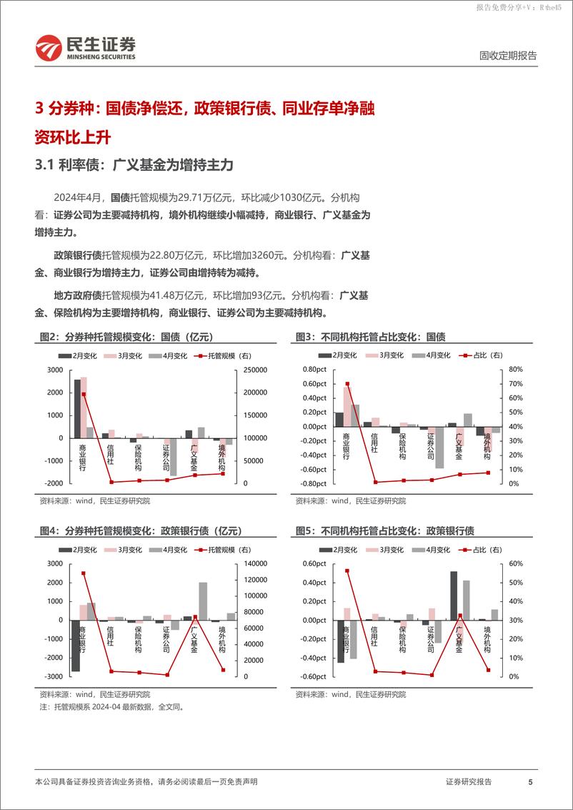 《2024年4月中债登和上清所托管数据：广义基金配债力度加强，证券公司减持-240527-民生证券-13页》 - 第5页预览图