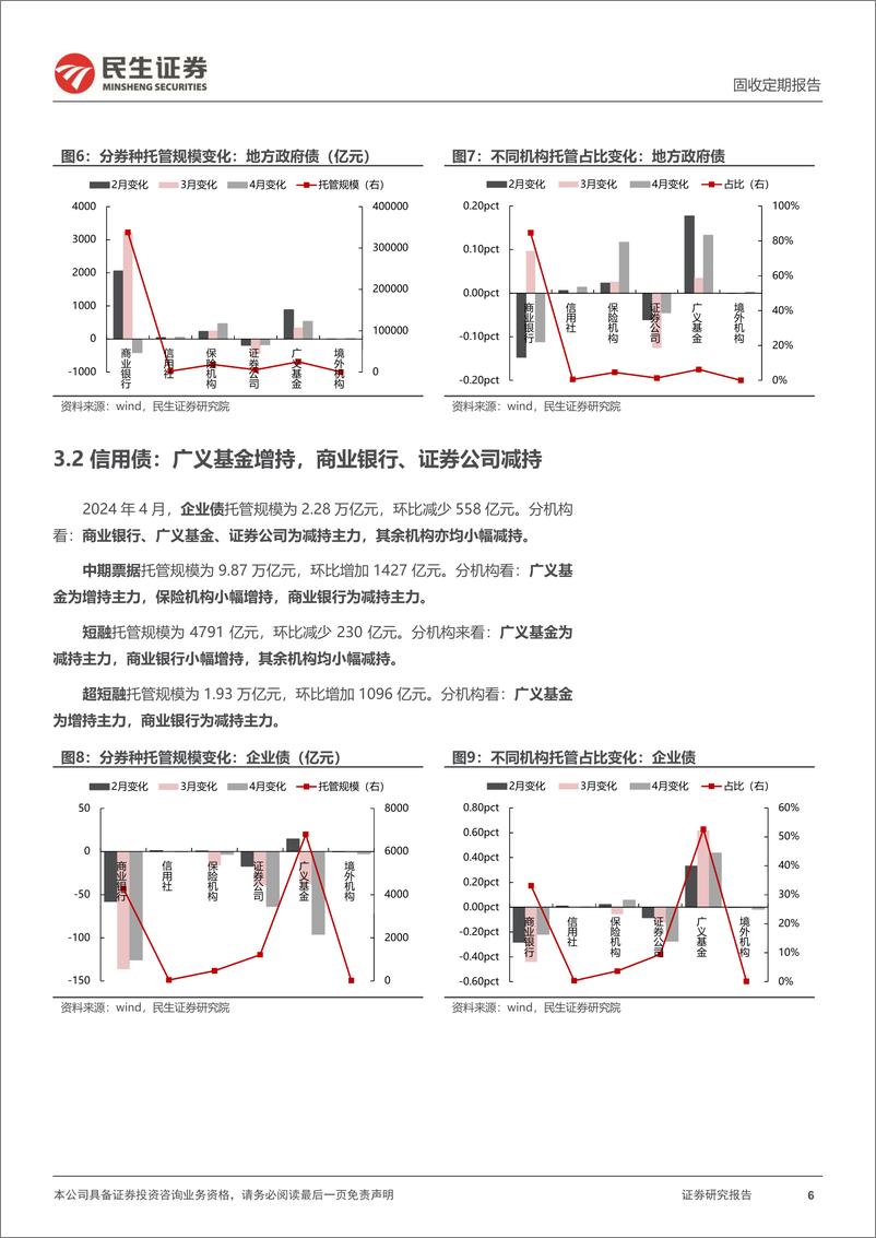 《2024年4月中债登和上清所托管数据：广义基金配债力度加强，证券公司减持-240527-民生证券-13页》 - 第6页预览图