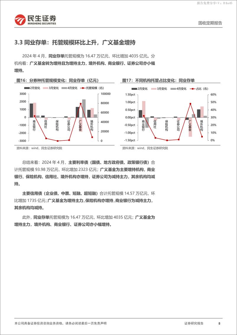 《2024年4月中债登和上清所托管数据：广义基金配债力度加强，证券公司减持-240527-民生证券-13页》 - 第8页预览图