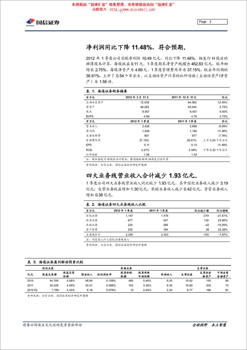 《海通证券（国信证券）-中报点评-自营收益增加,部分抵御经纪下滑-120502》 - 第2页预览图