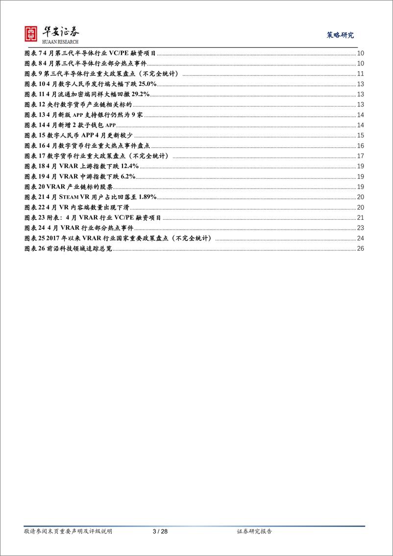 《产业观察·科技前沿·有望爆发类（第10期，2022年5月）-20220510-华安证券-28页》 - 第4页预览图