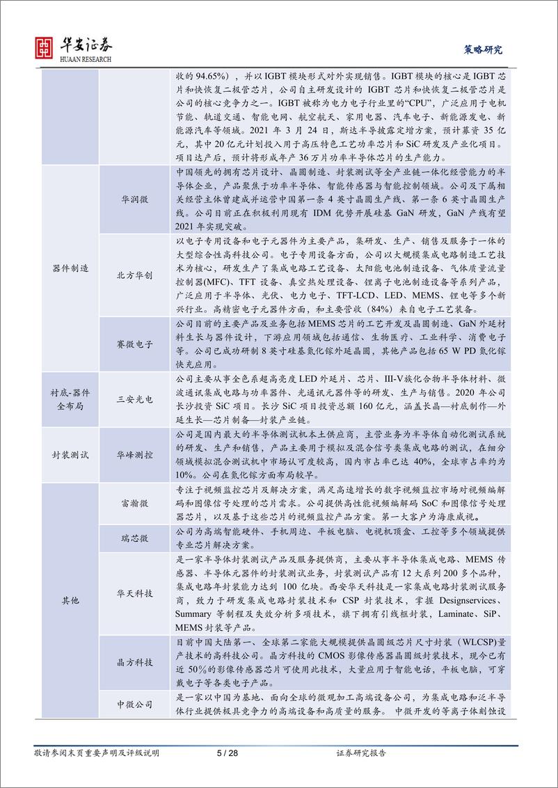 《产业观察·科技前沿·有望爆发类（第10期，2022年5月）-20220510-华安证券-28页》 - 第6页预览图