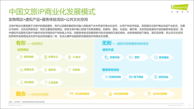 《2024年中国文旅IP商业化报告-46页》 - 第8页预览图