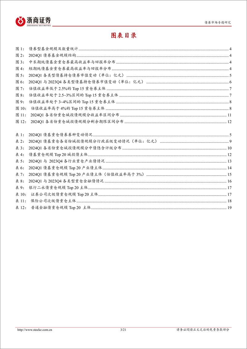 《2024Q1债基重仓全图谱：债基持仓中的信用下沉信号-240507-浙商证券-21页》 - 第3页预览图