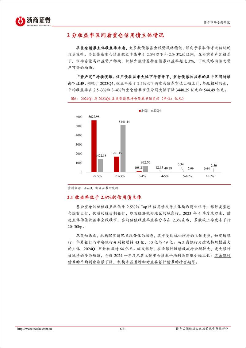 《2024Q1债基重仓全图谱：债基持仓中的信用下沉信号-240507-浙商证券-21页》 - 第6页预览图