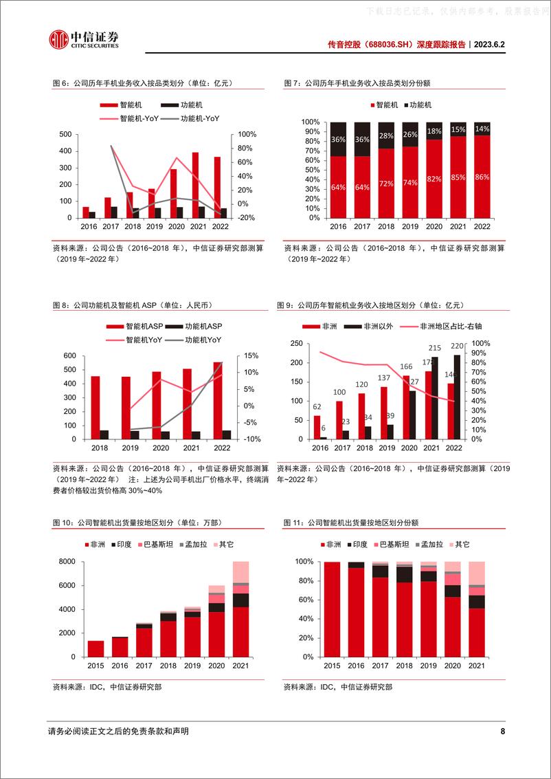 《中信证券-传音控股(688036)深度跟踪报告：拐点明确，需求复苏，持续看好公司的未来发展-230602》 - 第8页预览图