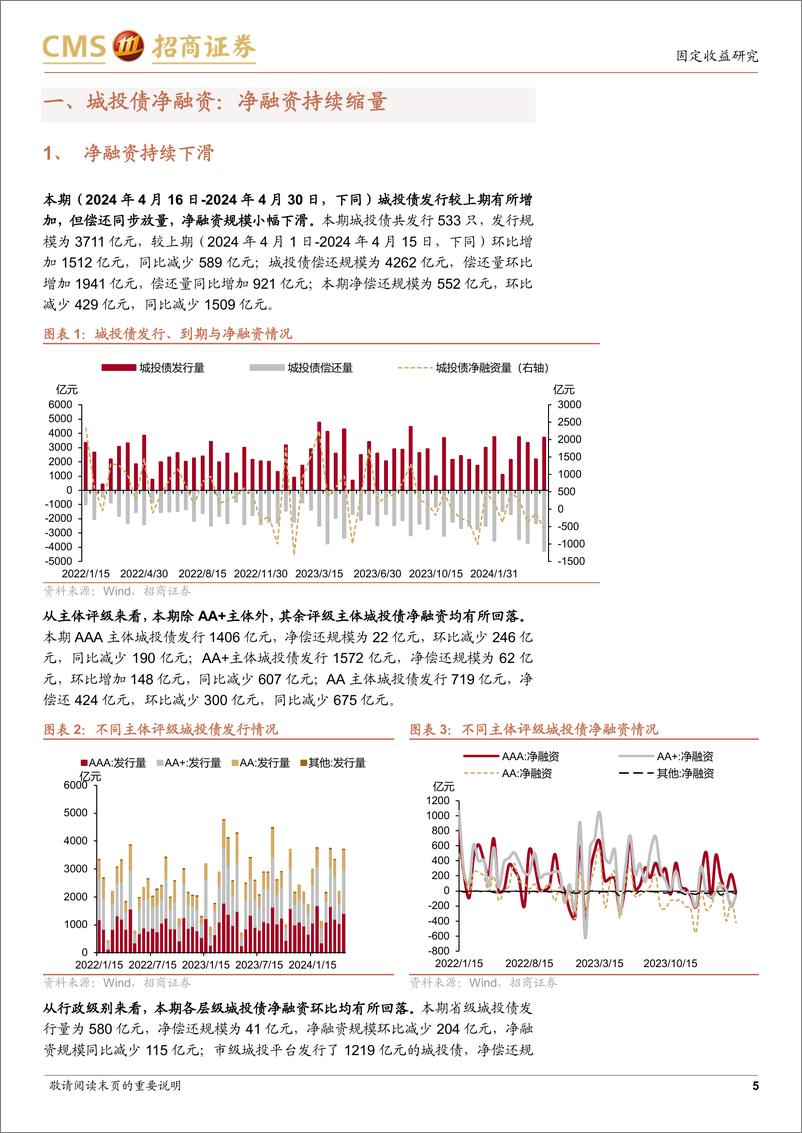 《城投债一级市场双：哪些区域城投融资边际改善-240514-招商证券-16页》 - 第5页预览图