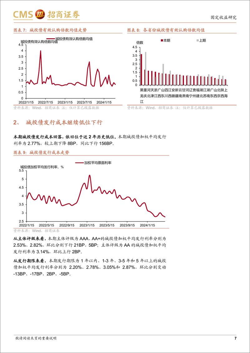 《城投债一级市场双：哪些区域城投融资边际改善-240514-招商证券-16页》 - 第7页预览图