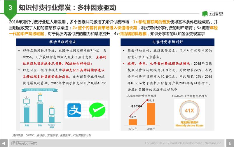 《【研究报告】知识变现行业研究报告》 - 第6页预览图