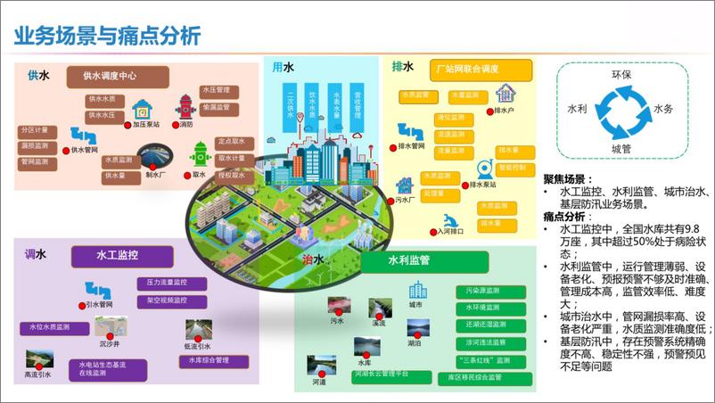 《基于5G的智慧水利业务整体解决方案》 - 第5页预览图