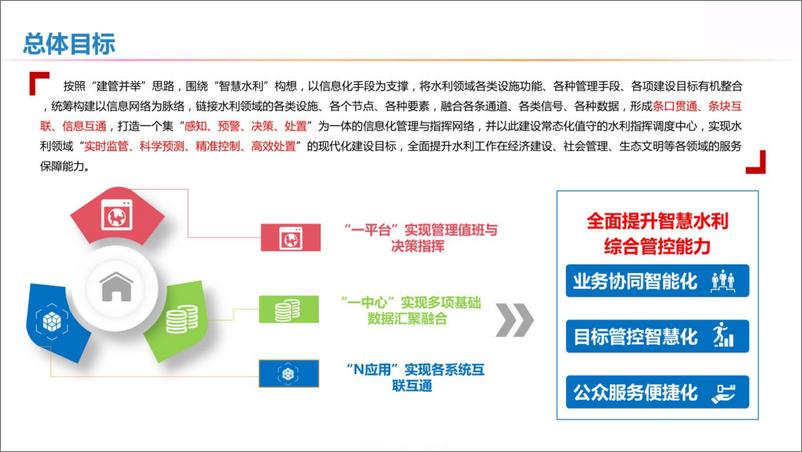 《基于5G的智慧水利业务整体解决方案》 - 第7页预览图