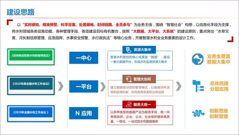 《基于5G的智慧水利业务整体解决方案》 - 第8页预览图