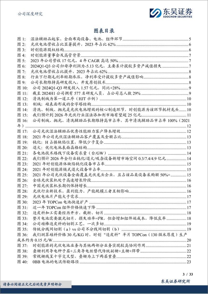 《时创能源(688429)光伏耗材龙头拓展设备%26电池片%26组件产品，致力于研发推广原创技术【勘误版】-241224-东吴证券-33页》 - 第3页预览图