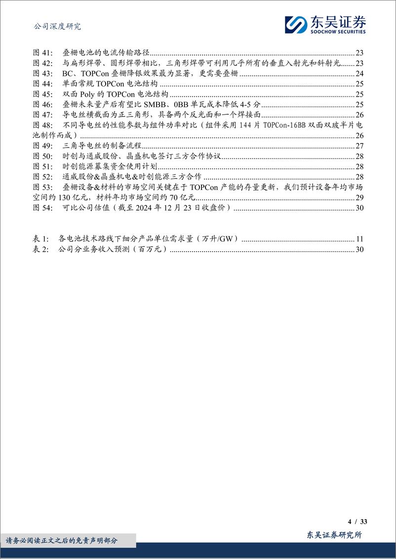 《时创能源(688429)光伏耗材龙头拓展设备%26电池片%26组件产品，致力于研发推广原创技术【勘误版】-241224-东吴证券-33页》 - 第4页预览图