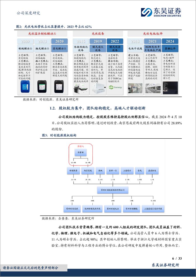 《时创能源(688429)光伏耗材龙头拓展设备%26电池片%26组件产品，致力于研发推广原创技术【勘误版】-241224-东吴证券-33页》 - 第6页预览图