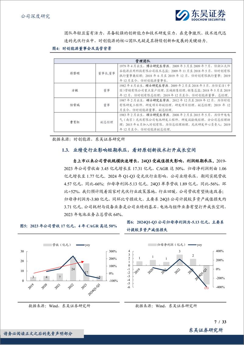 《时创能源(688429)光伏耗材龙头拓展设备%26电池片%26组件产品，致力于研发推广原创技术【勘误版】-241224-东吴证券-33页》 - 第7页预览图