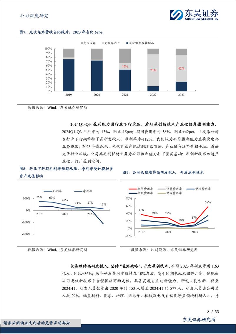 《时创能源(688429)光伏耗材龙头拓展设备%26电池片%26组件产品，致力于研发推广原创技术【勘误版】-241224-东吴证券-33页》 - 第8页预览图