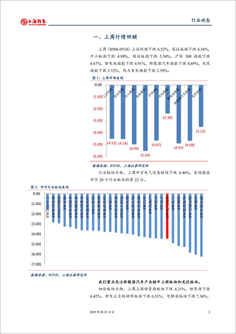 《电气设备和新能源行业：4月动力电池装机同比高增，新能源公交车补贴政策出台-20190513-上海证券-14页》 - 第4页预览图