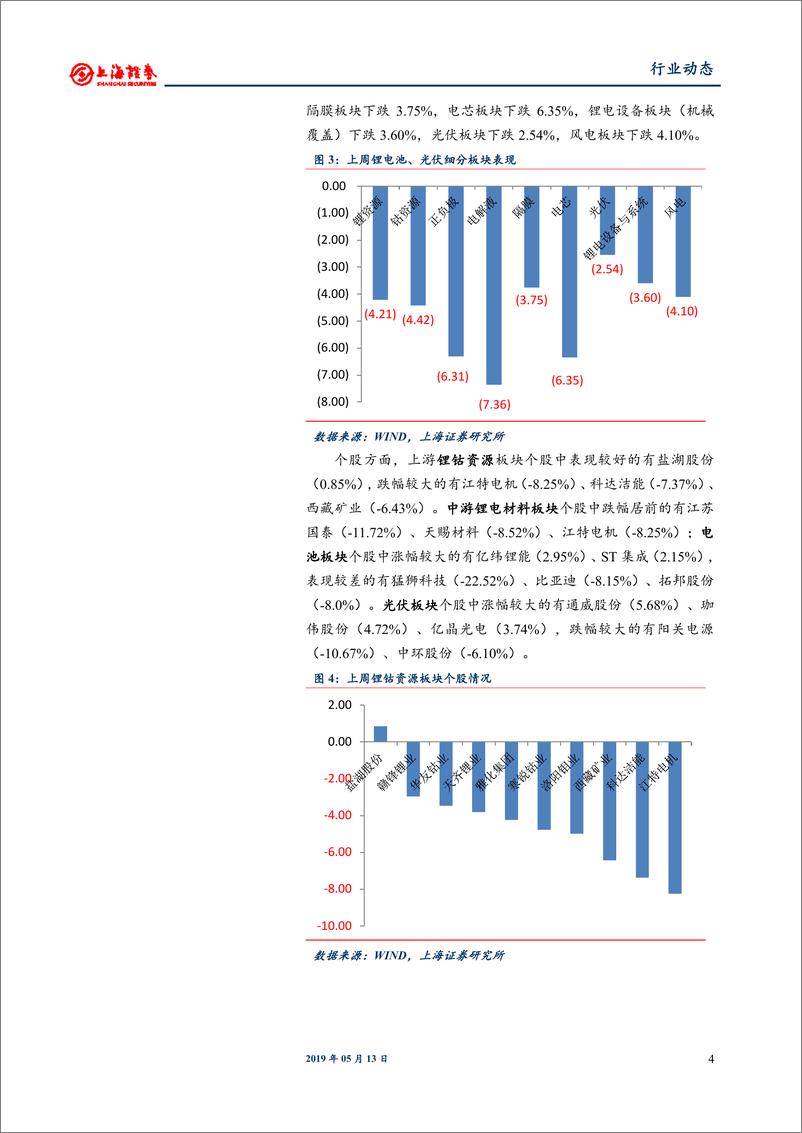 《电气设备和新能源行业：4月动力电池装机同比高增，新能源公交车补贴政策出台-20190513-上海证券-14页》 - 第5页预览图