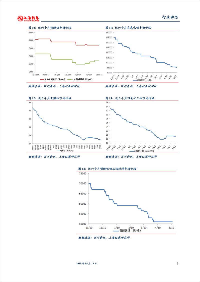 《电气设备和新能源行业：4月动力电池装机同比高增，新能源公交车补贴政策出台-20190513-上海证券-14页》 - 第8页预览图