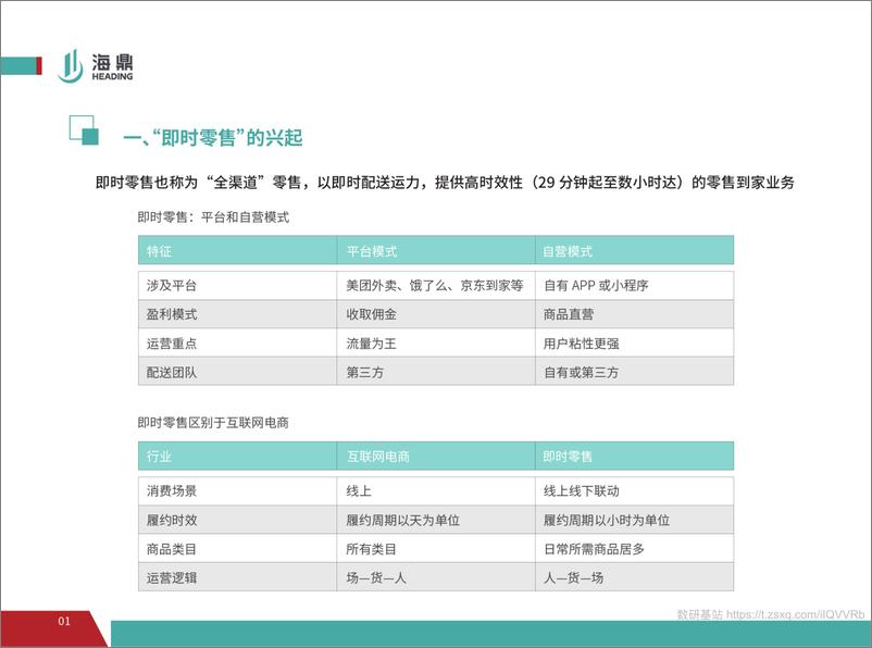 《2021进击的即时零售——线上运营趋势报告-28页》 - 第4页预览图