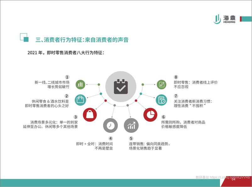 《2021进击的即时零售——线上运营趋势报告-28页》 - 第7页预览图