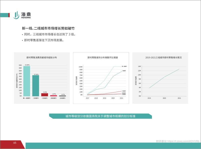 《2021进击的即时零售——线上运营趋势报告-28页》 - 第8页预览图