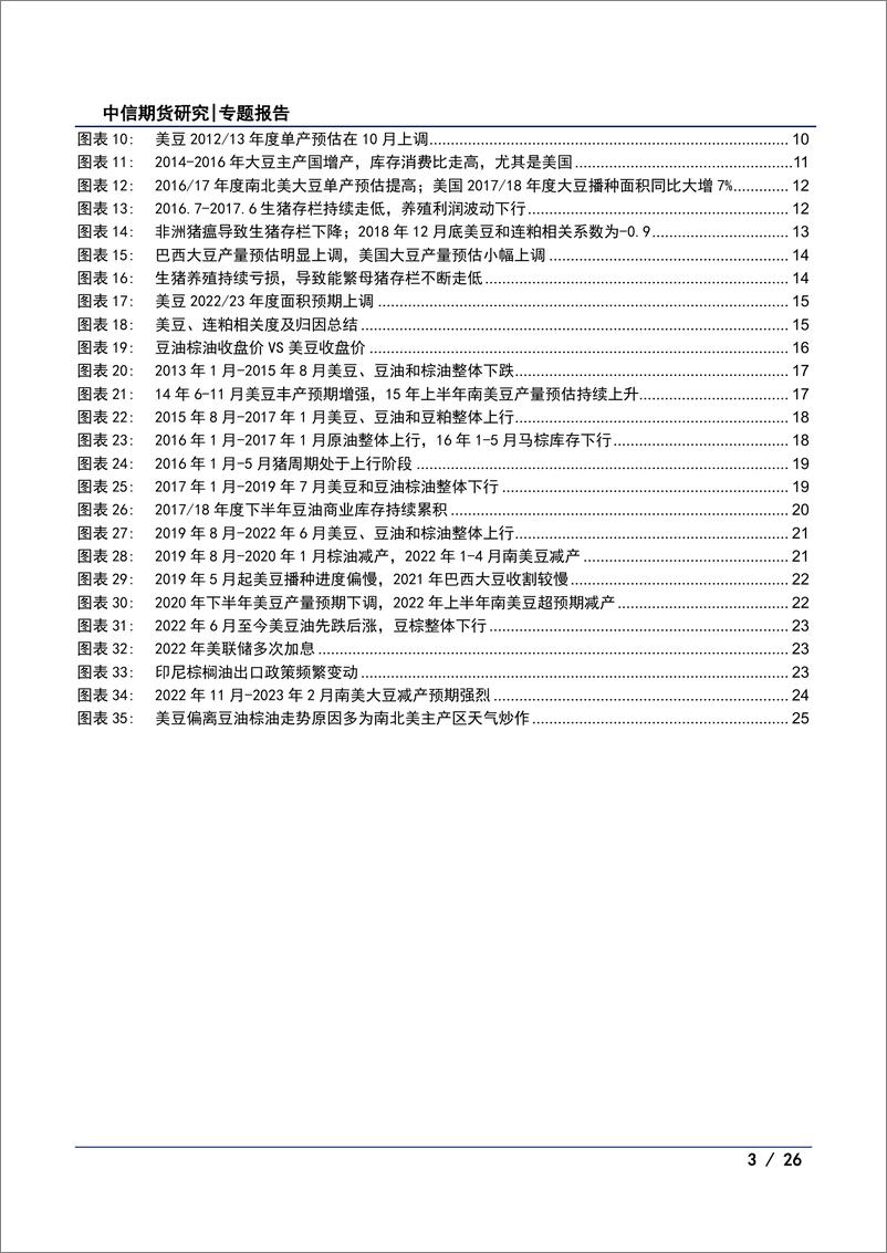 《农业专题报告（油脂油料）：以史为鉴，美豆与豆粕、棕油、豆油的相关性研究-20230816-中信期货-26页》 - 第4页预览图