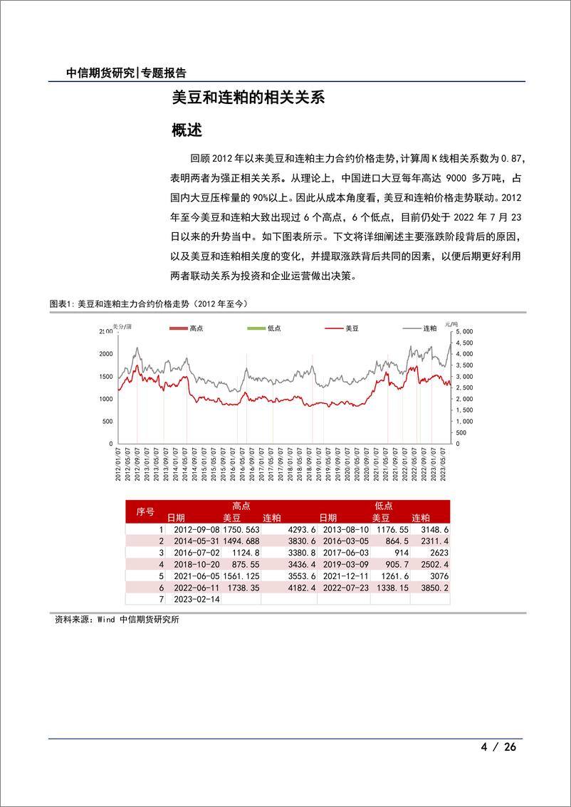 《农业专题报告（油脂油料）：以史为鉴，美豆与豆粕、棕油、豆油的相关性研究-20230816-中信期货-26页》 - 第5页预览图