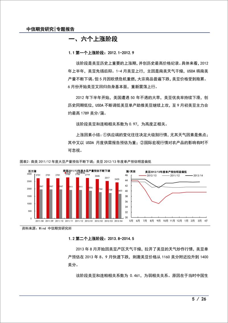 《农业专题报告（油脂油料）：以史为鉴，美豆与豆粕、棕油、豆油的相关性研究-20230816-中信期货-26页》 - 第6页预览图