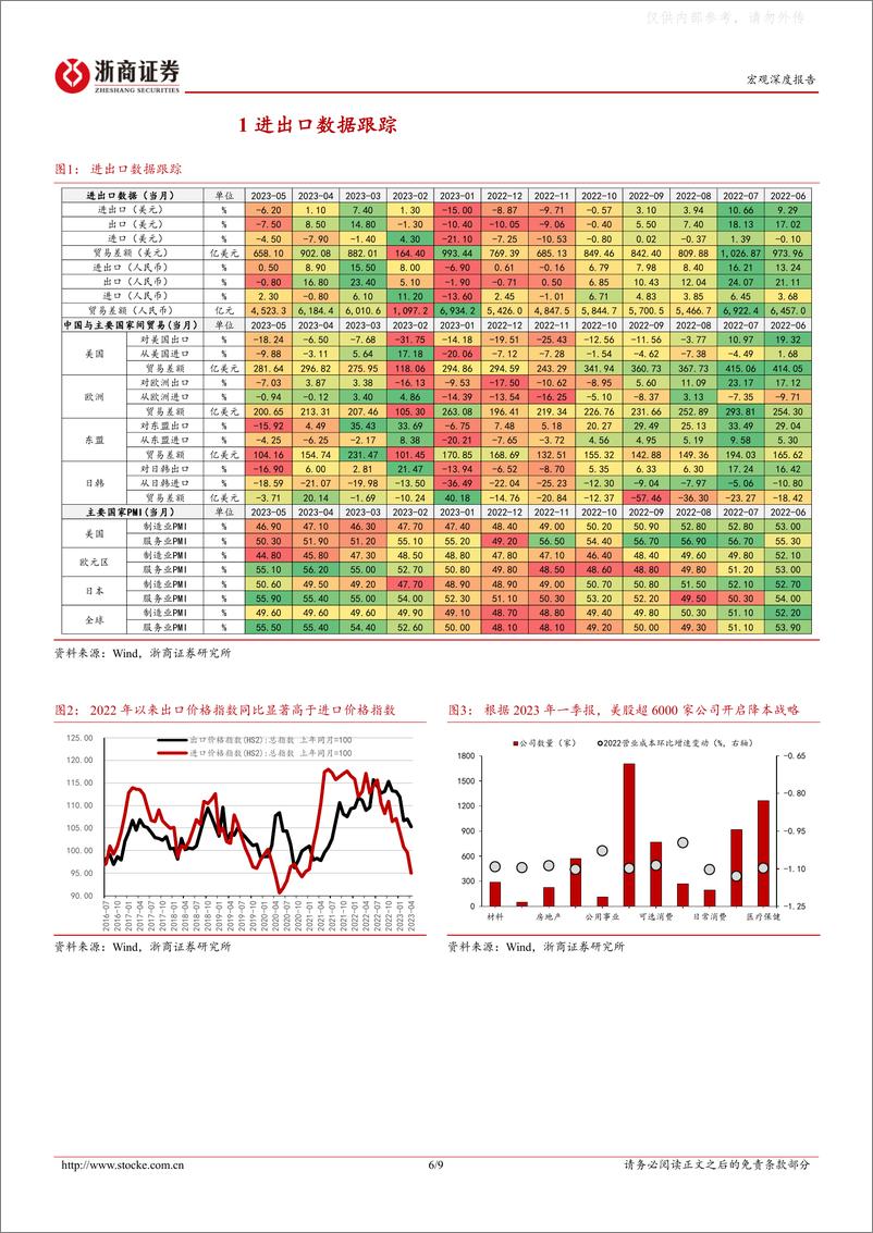 《浙商证券-2023年5月进出口数据的背后：出口回落不慌，结构重于趋势-230608》 - 第6页预览图