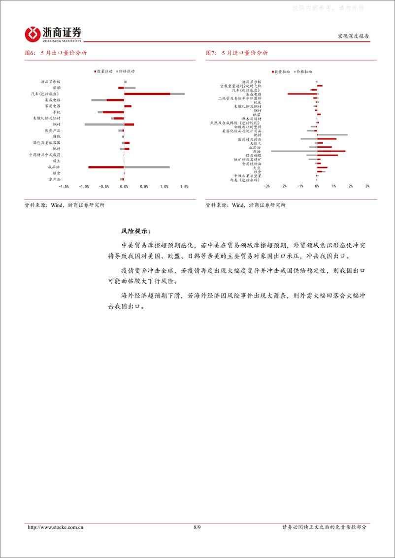 《浙商证券-2023年5月进出口数据的背后：出口回落不慌，结构重于趋势-230608》 - 第8页预览图