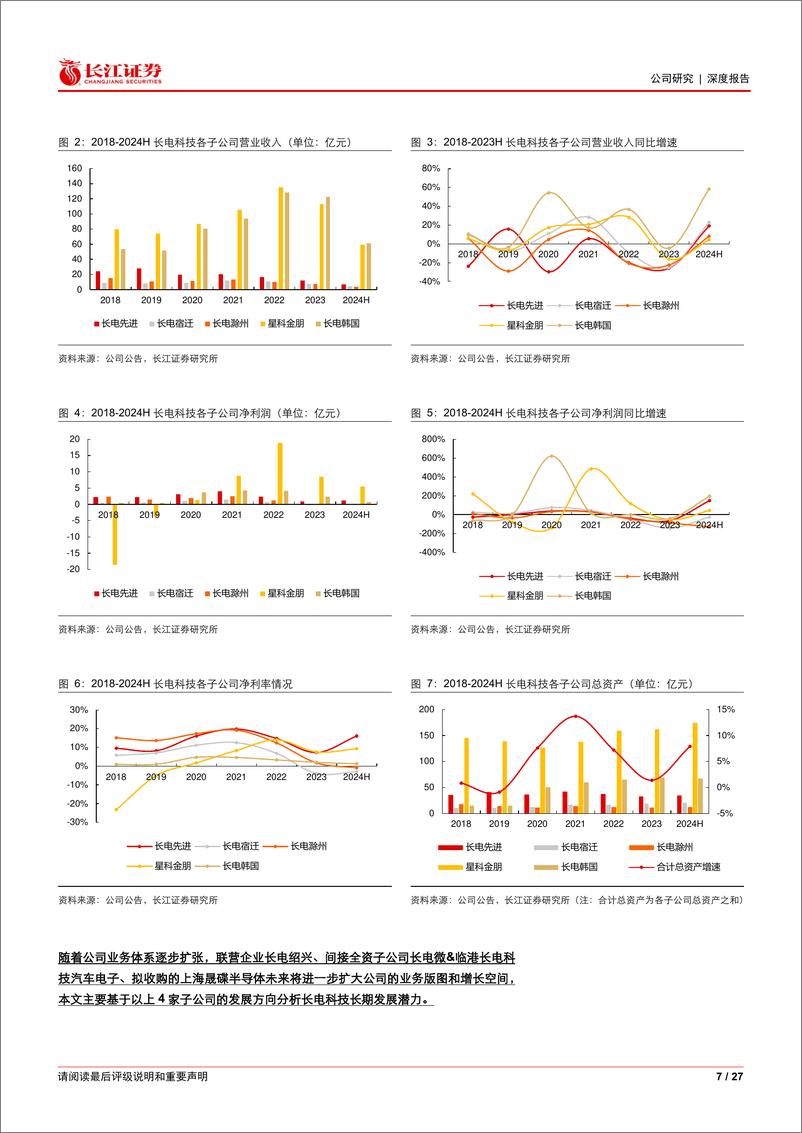 《长电科技(600584)深度报告系列二：群星荟萃，长航方启-240910-长江证券-27页》 - 第7页预览图