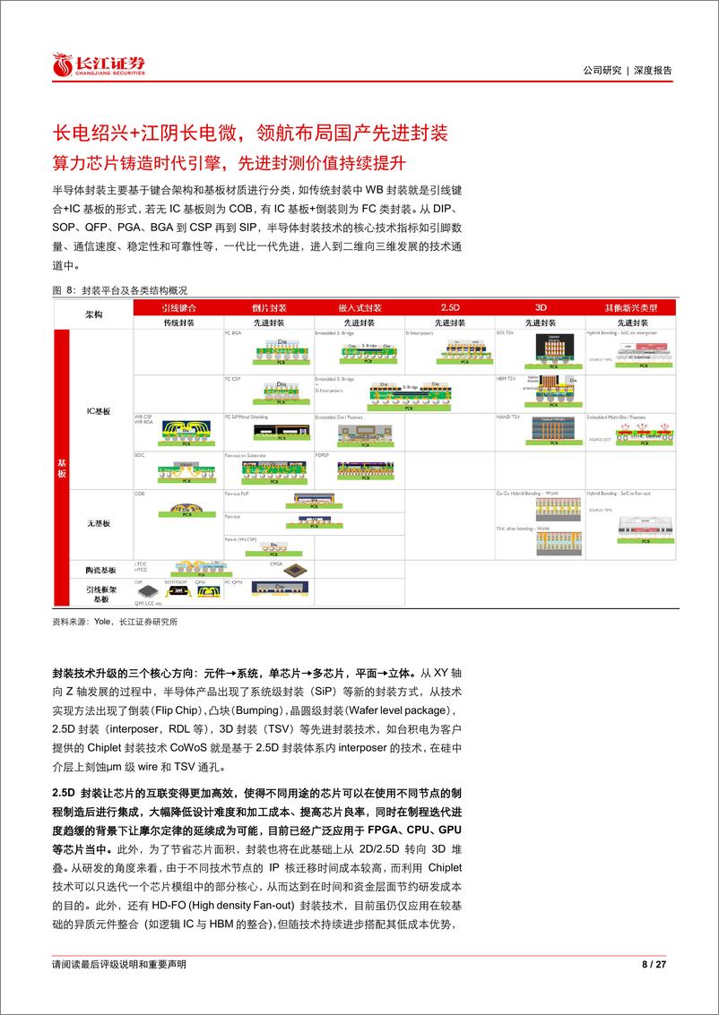 《长电科技(600584)深度报告系列二：群星荟萃，长航方启-240910-长江证券-27页》 - 第8页预览图