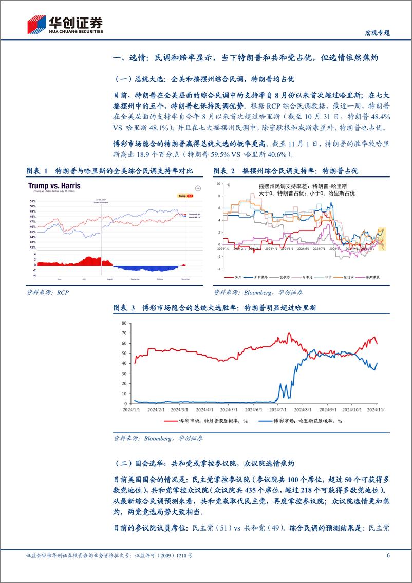 《【宏观专题】2024美国大选系列四：红or蓝，横扫or跛脚，如何交易？-241103-华创证券-19页》 - 第6页预览图