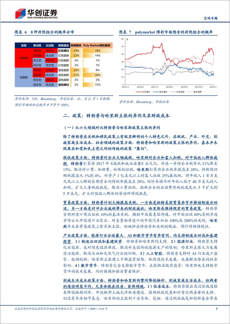 《【宏观专题】2024美国大选系列四：红or蓝，横扫or跛脚，如何交易？-241103-华创证券-19页》 - 第8页预览图