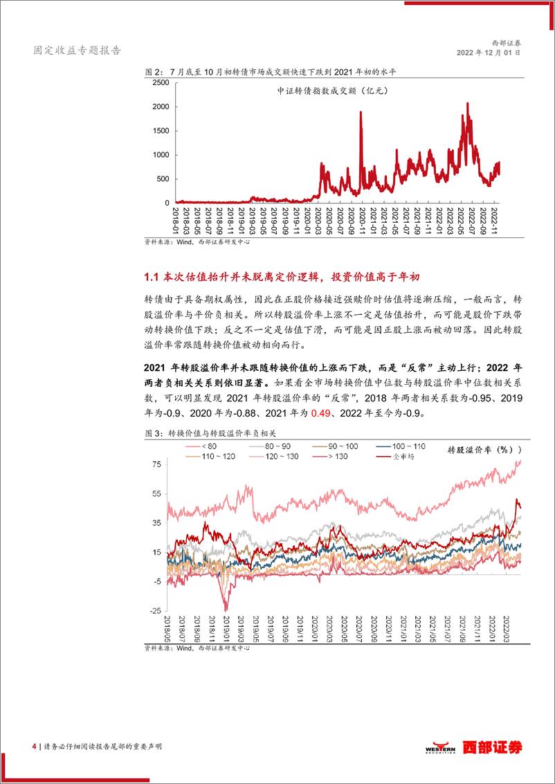 《2023年转债投资策略&12月十佳转债推荐：转债估值体系变化下的投资机会-20221201-西部证券-18页》 - 第5页预览图