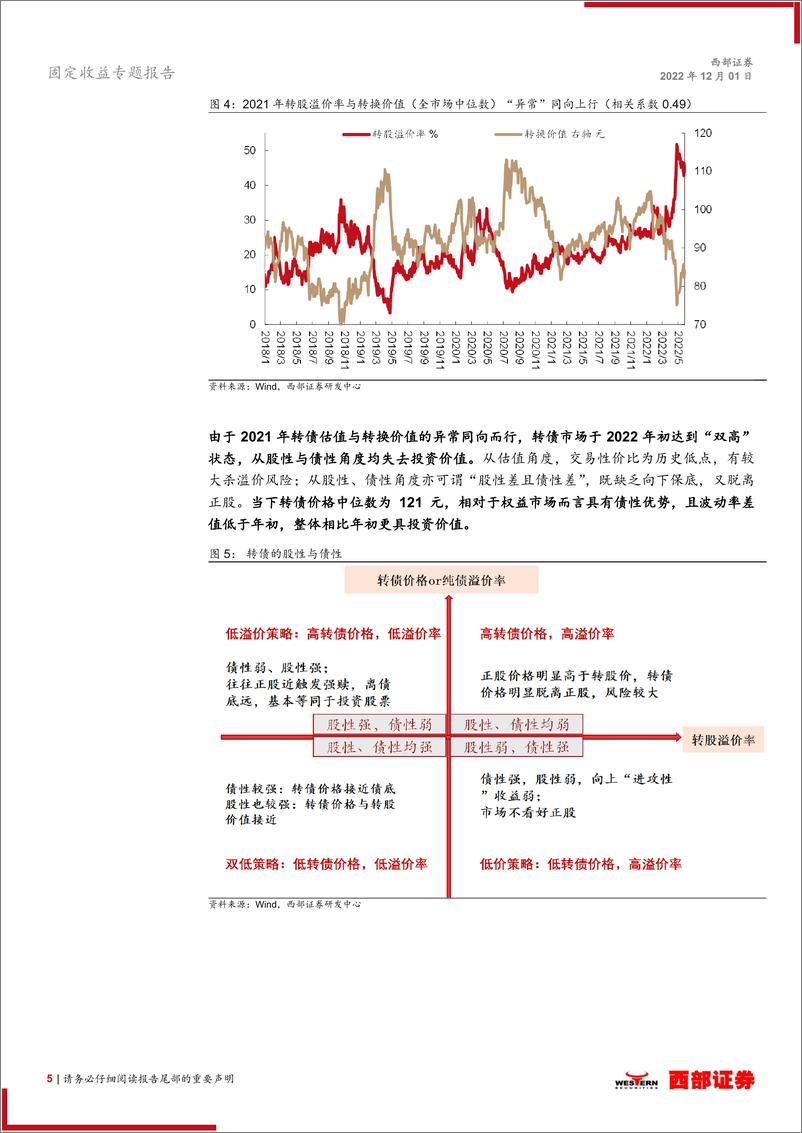 《2023年转债投资策略&12月十佳转债推荐：转债估值体系变化下的投资机会-20221201-西部证券-18页》 - 第6页预览图