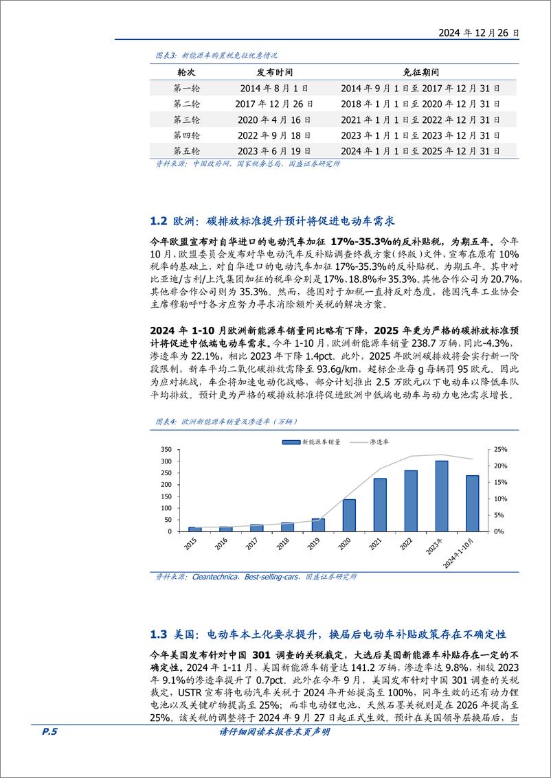 《电力设备行业2025年新能源车年度策略：产业链底部反转，新技术加速渗透-241226-国盛证券-20页》 - 第5页预览图