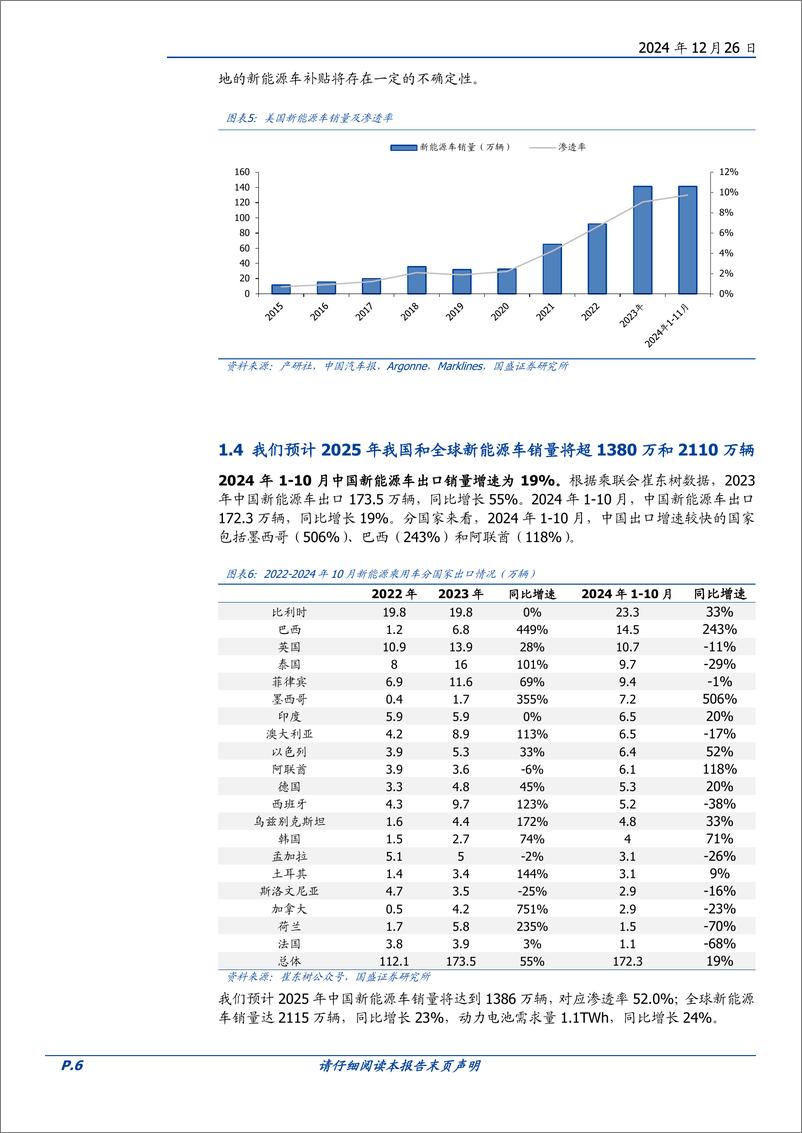 《电力设备行业2025年新能源车年度策略：产业链底部反转，新技术加速渗透-241226-国盛证券-20页》 - 第6页预览图