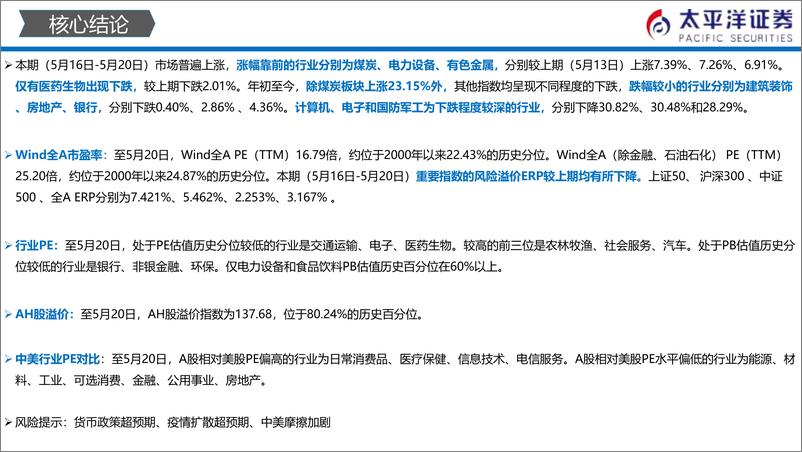 《全市场与各行业估值跟踪：中外股票估值追踪及对比-20220521-太平洋证券-27页》 - 第4页预览图