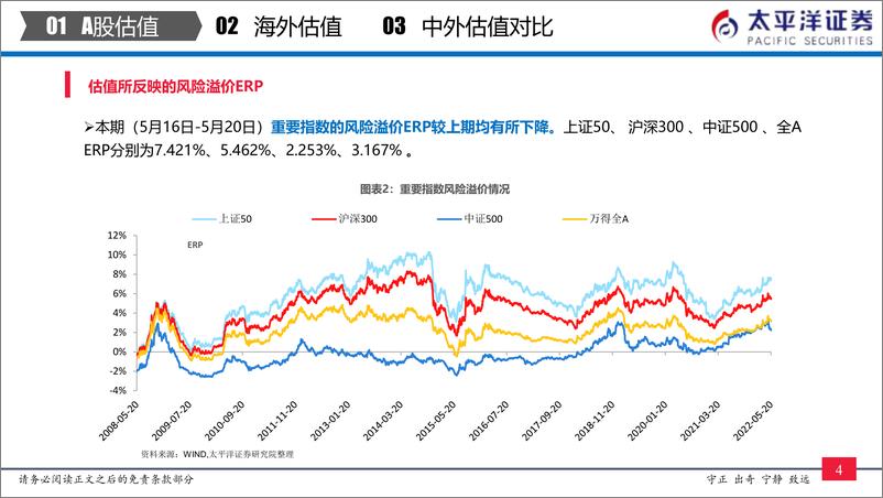 《全市场与各行业估值跟踪：中外股票估值追踪及对比-20220521-太平洋证券-27页》 - 第6页预览图