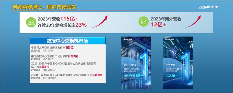 《锐捷网络_贾建中__打造开放解耦的数据中心网络底座_助力金融数智化转型》 - 第4页预览图