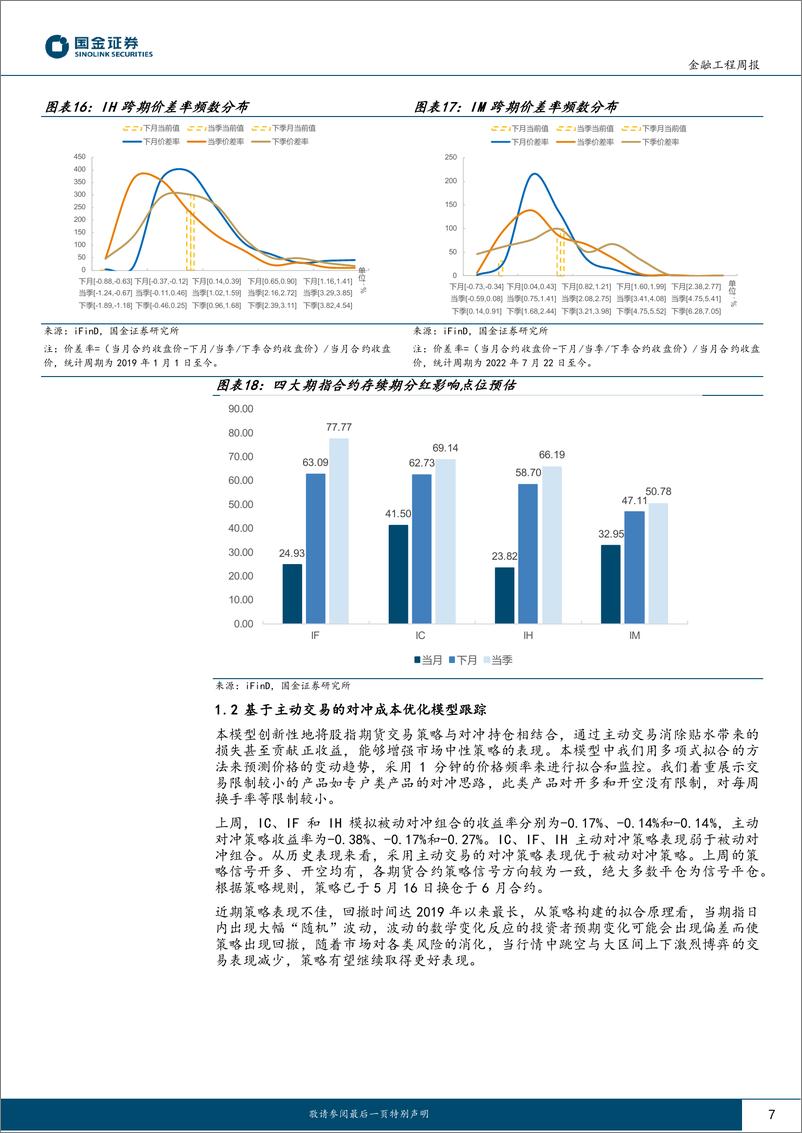 《“数”看期货：新主力合约贴水均收窄，分红影响较为显著-240522-国金证券-12页》 - 第7页预览图