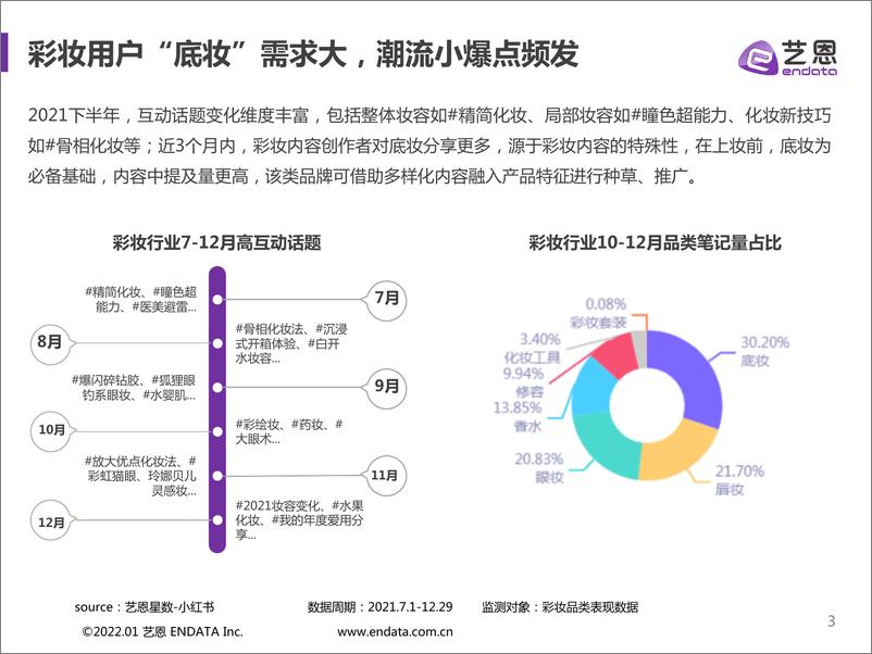 《小红书彩妆2021下半年营销报告-艺恩-202201》 - 第4页预览图