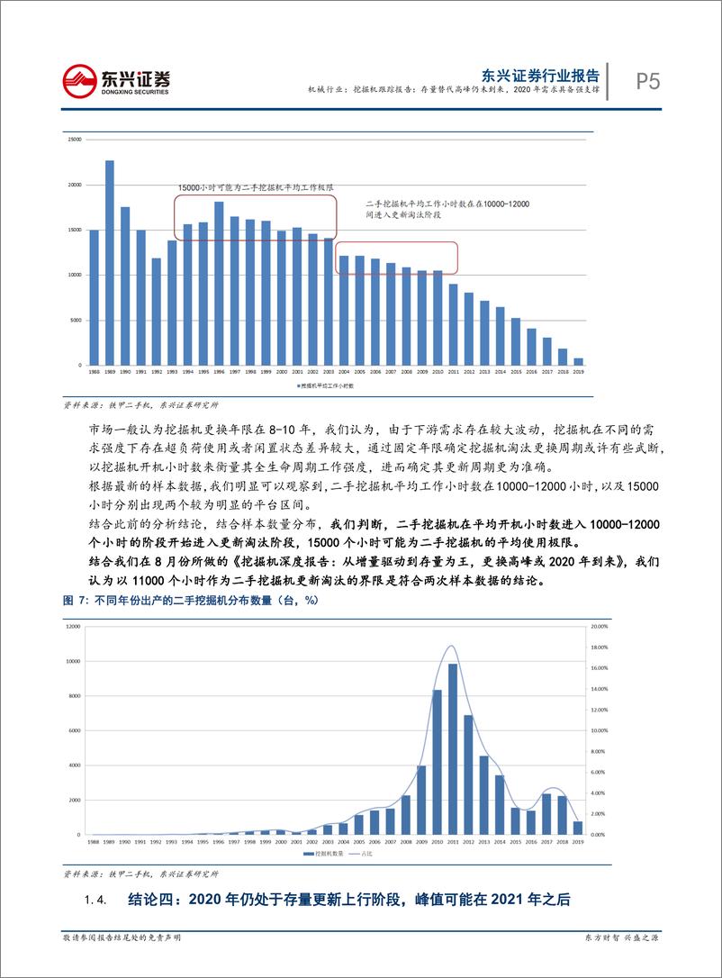 《机械行业挖掘机跟踪报告：存量替代高峰仍未到来，2020年需求具备强支撑-20191217-东兴证券-12页》 - 第6页预览图