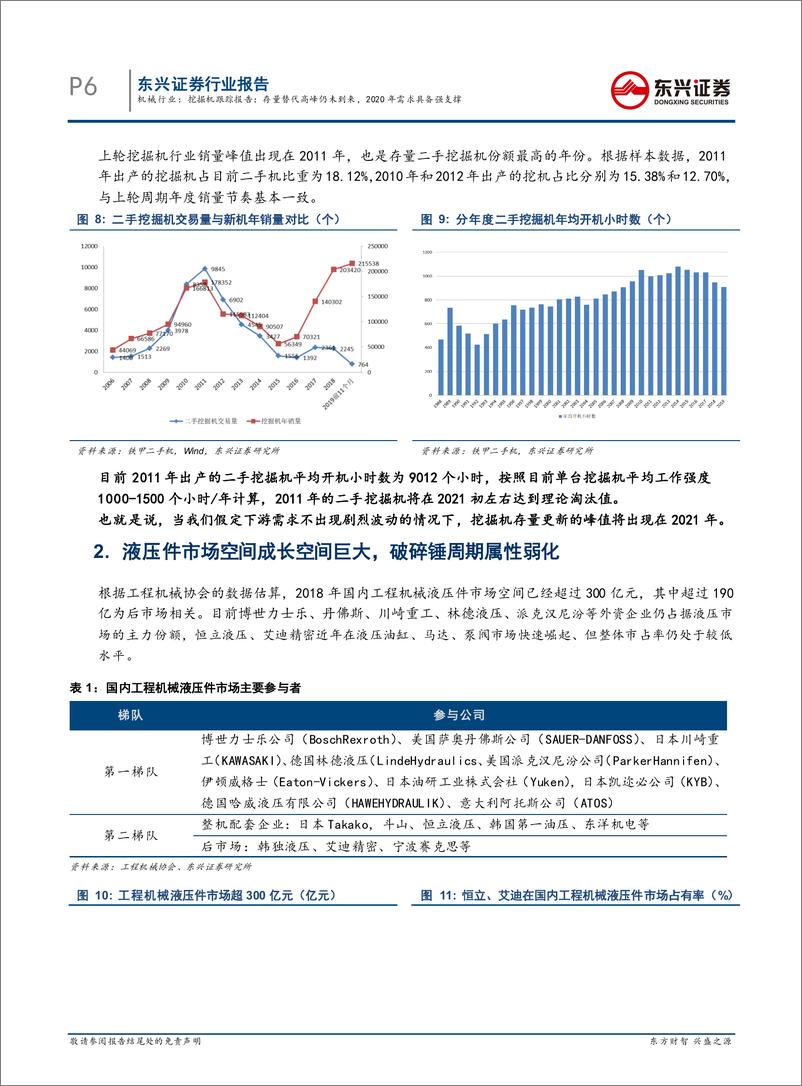 《机械行业挖掘机跟踪报告：存量替代高峰仍未到来，2020年需求具备强支撑-20191217-东兴证券-12页》 - 第7页预览图