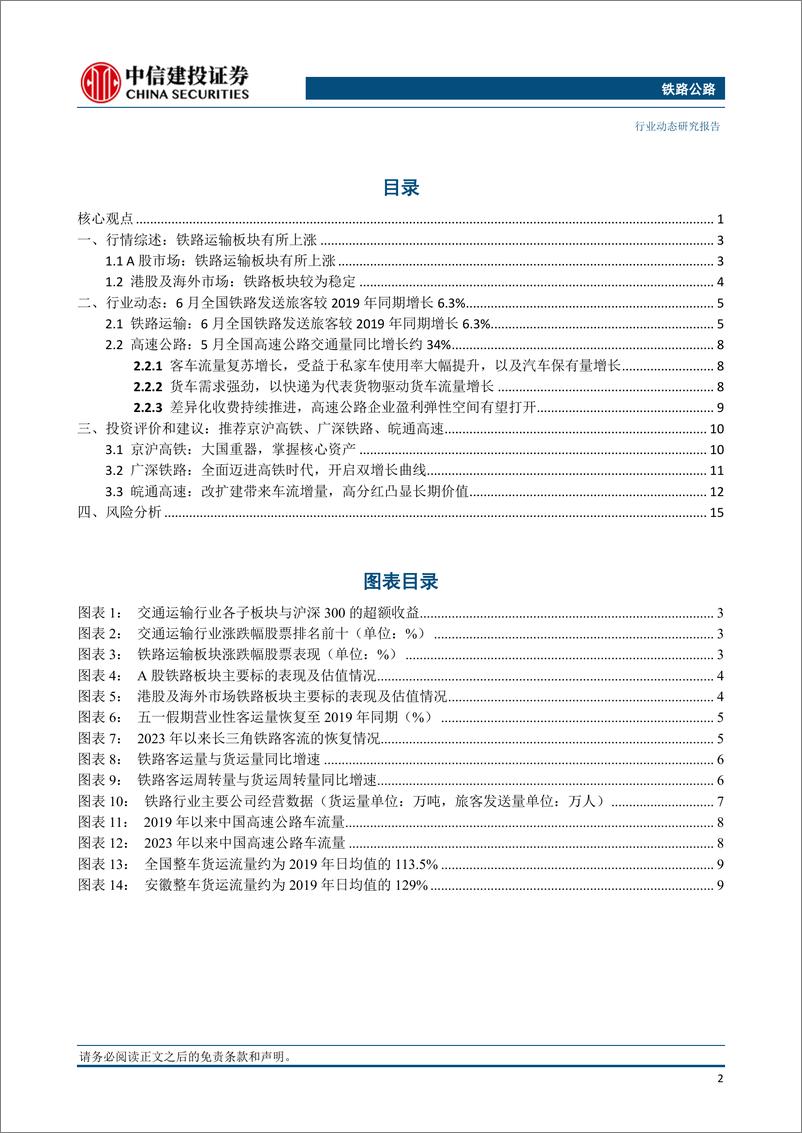 《铁路公路行业：暑运7月全国铁路旅客量较2019年同期增长14.0%-20230806-中信建投-18页》 - 第4页预览图