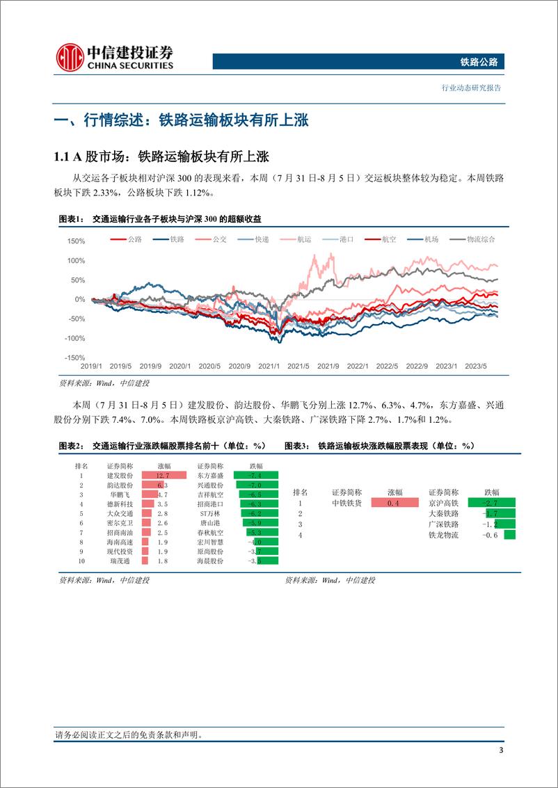 《铁路公路行业：暑运7月全国铁路旅客量较2019年同期增长14.0%-20230806-中信建投-18页》 - 第5页预览图